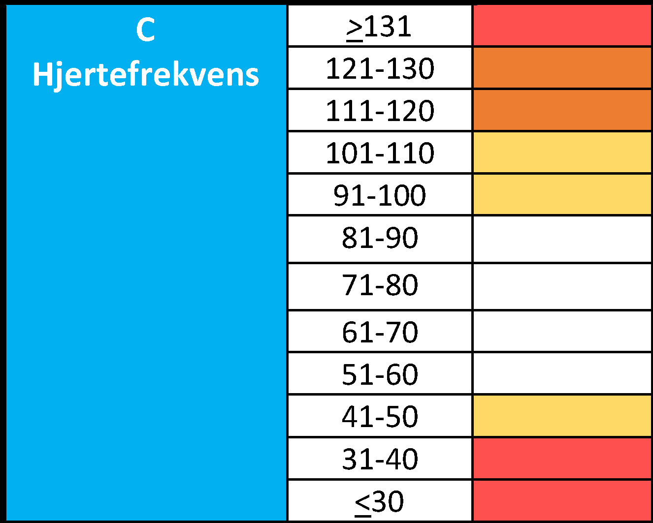 Hjertefrekvens