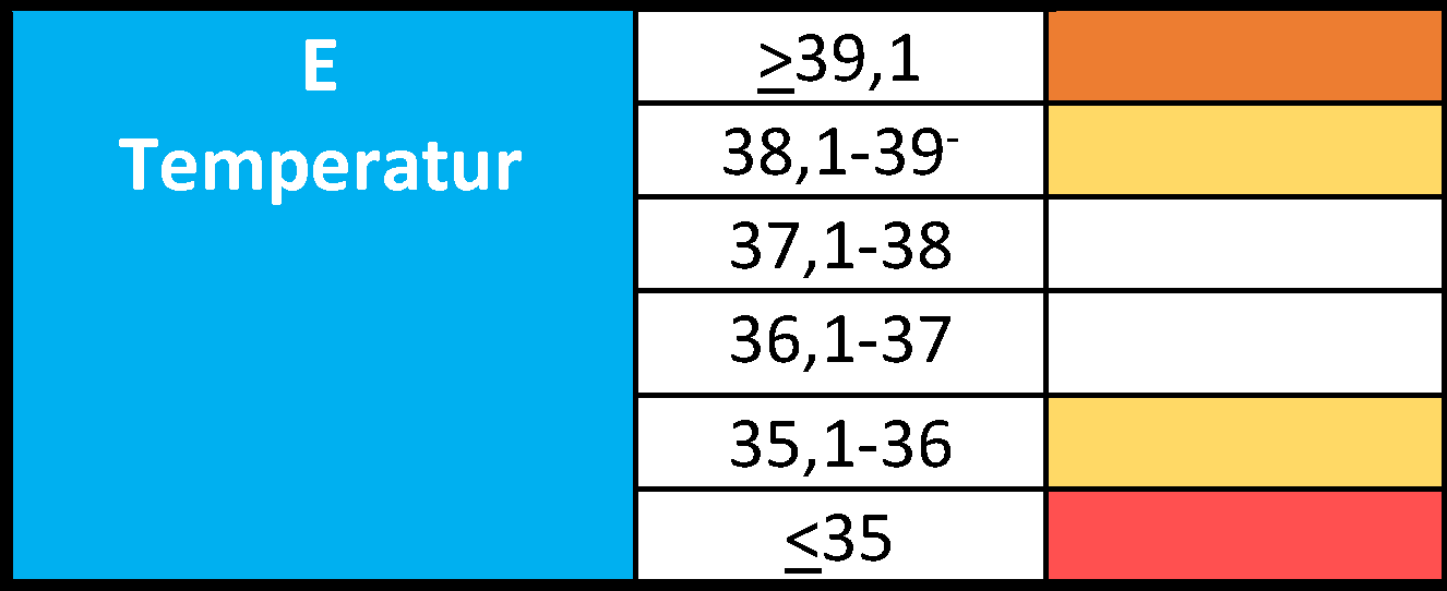 temperatur