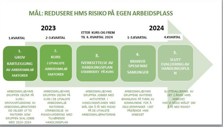 Systematisk HMS arbeid