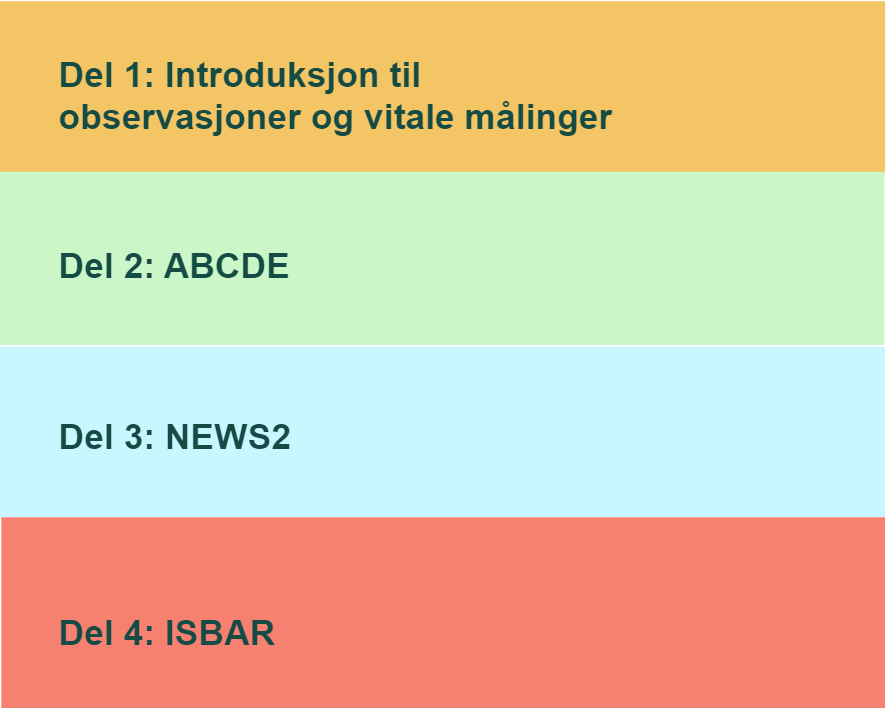 Innhold i kurset er delt inn i fire deler.